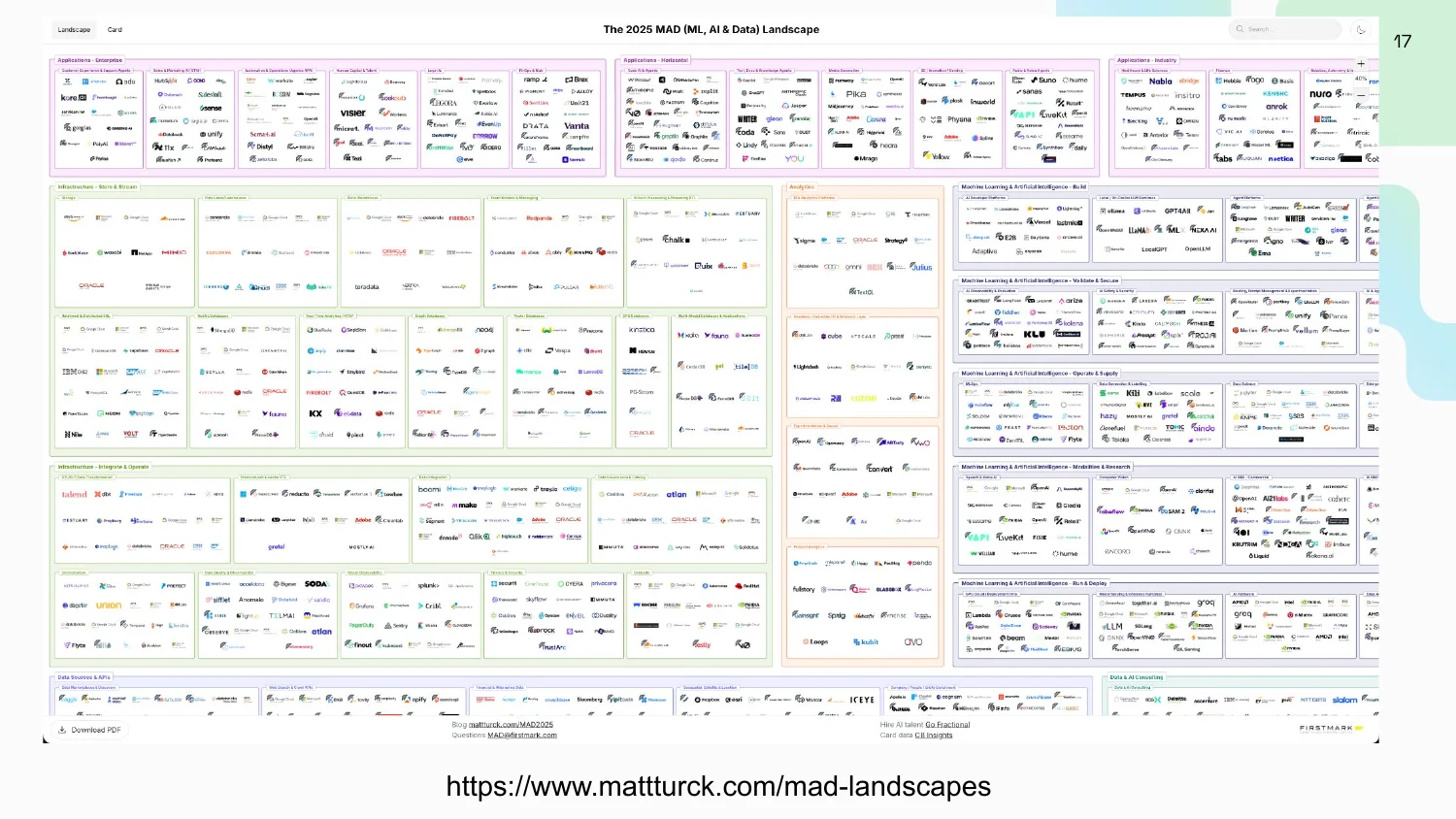 Matt Turck's MAD (Machine Learning, AI and Data) landscape, overlaid with the words "Things I haven't learned"