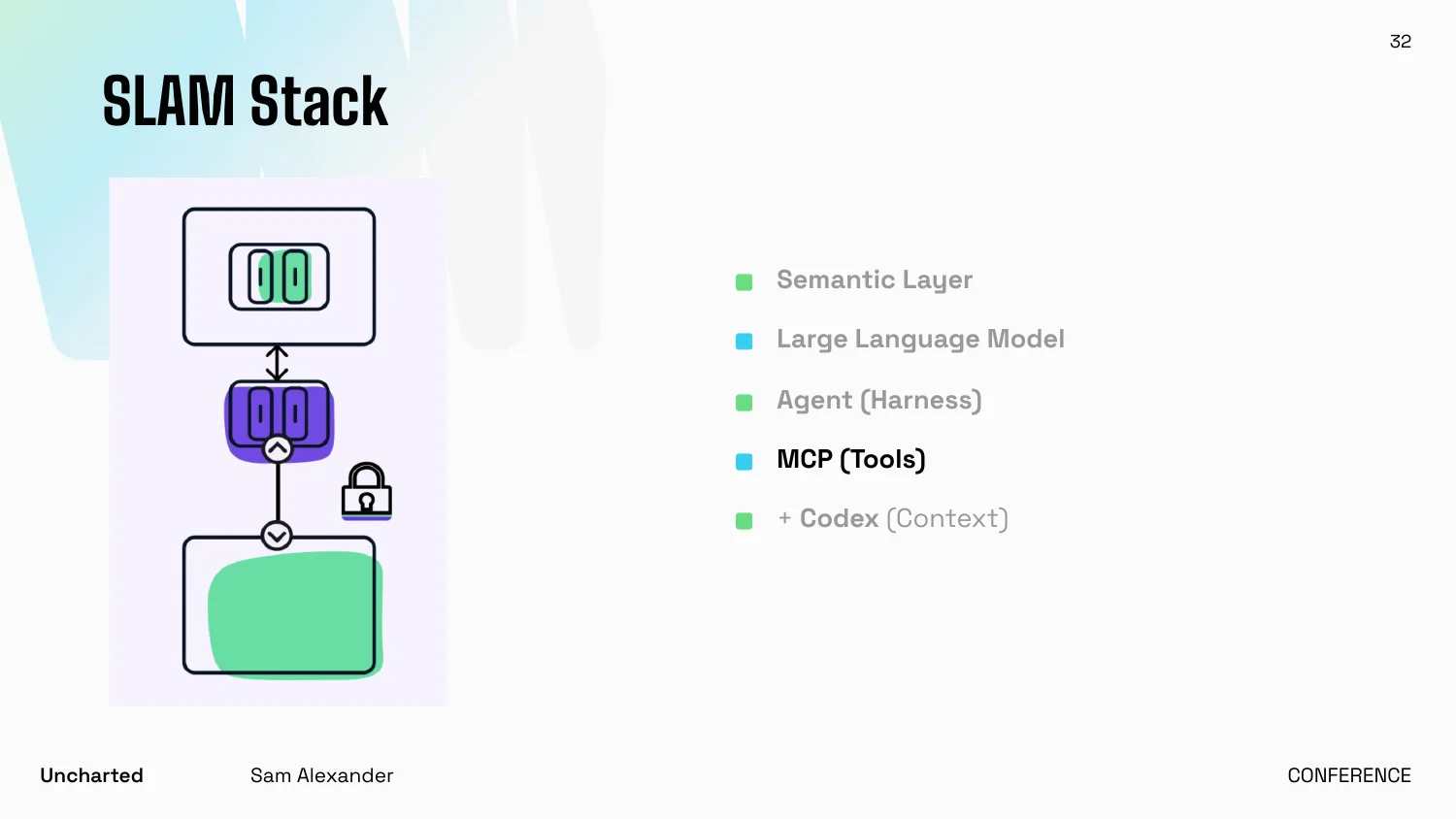 SLAM Stack, MCP (Tools): an MCP server plugging tools into an LLM